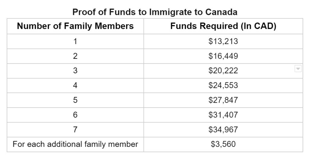 Proof Of Funds