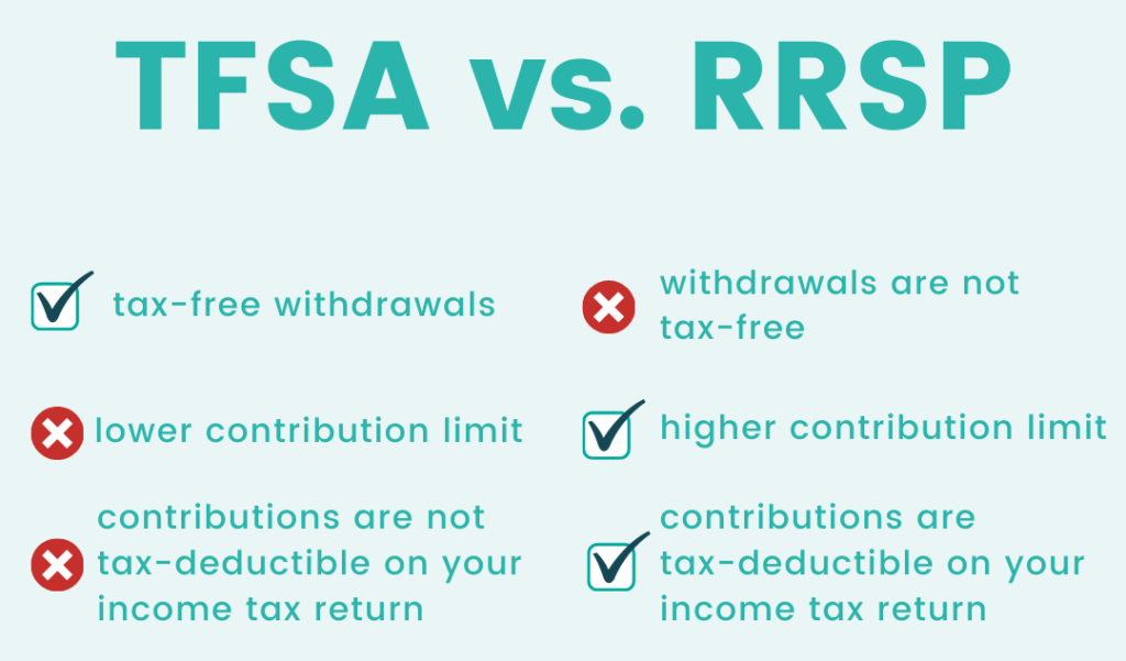 RRSP or a TFSA